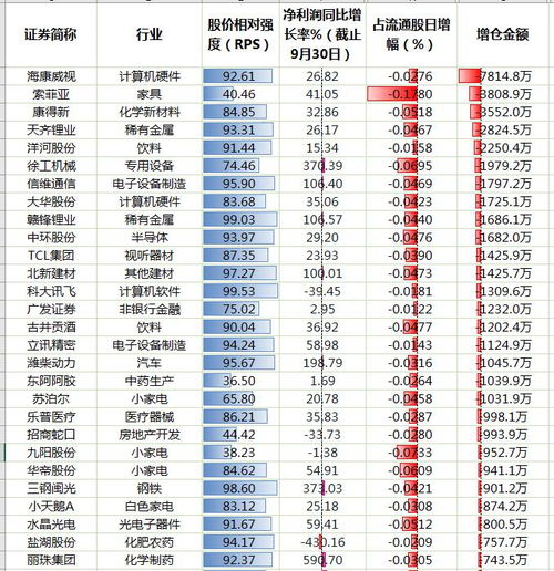 如何判断股票持仓量大