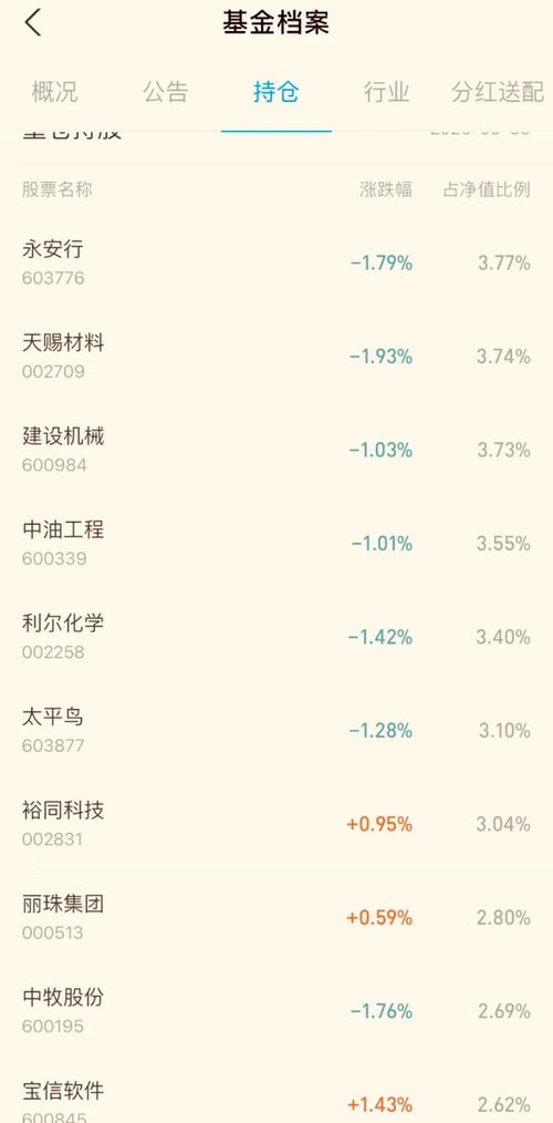 如何判断股票持仓量大