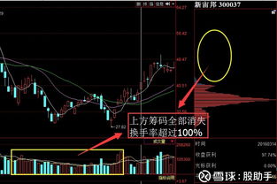 如何抓股票的起动点