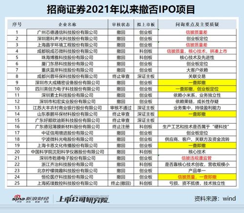 招商证券怎么撤指定 招商证券怎么撤指定