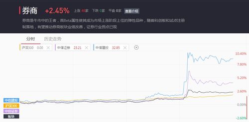 中信证券怎么取名