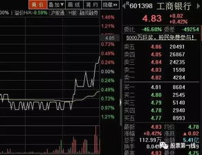 股票如何查询庄家股票