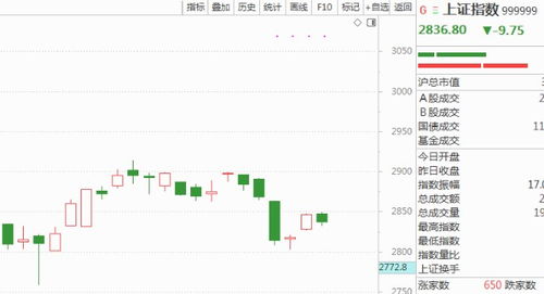 如何增强股票信息质量 如何增强股票信息质量