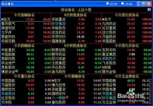 如何培养股票的看盘能力 如何培养股票的看盘能力