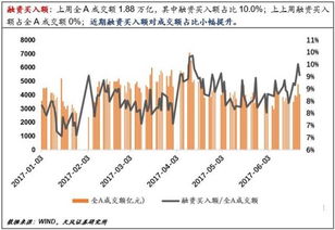 如何选股票基金指标买入