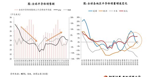 如何选股票基金指标买入