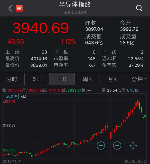 在家如何开通科创板股票