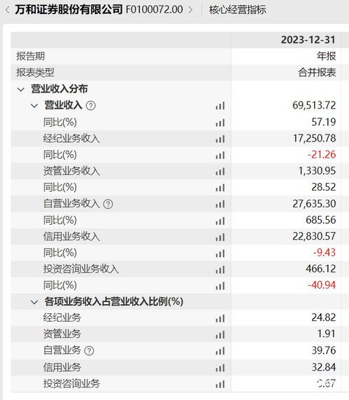 国信证券怎么买怎么卖