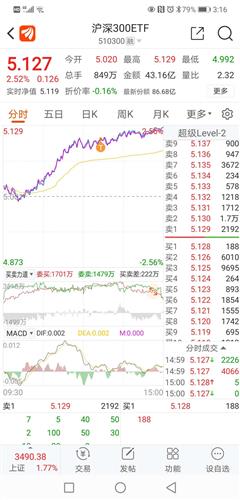 股票如何当天盈利卖出