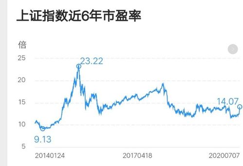 指数大涨如何换股票买