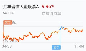 汇丰晋信抄的股票如何