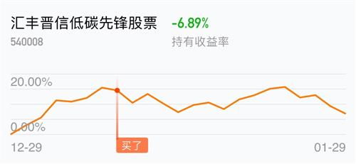 汇丰晋信抄的股票如何