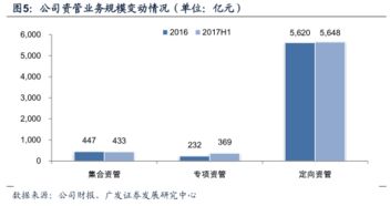 招商证券副图怎么加入
