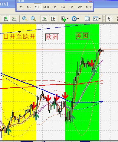 股票如何导入指标 股票如何导入指标