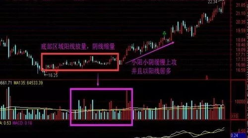 如何判断股票要异动了 如何判断股票要异动了