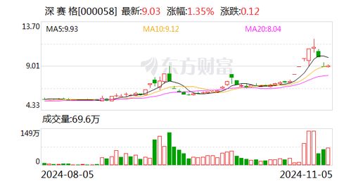 深圳证券股票怎么买卖 深圳证券股票怎么买卖
