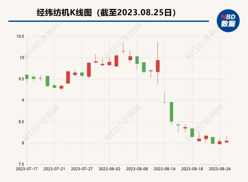 深圳证券股票怎么买卖 深圳证券股票怎么买卖