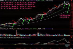 如何看股票的三线和二线