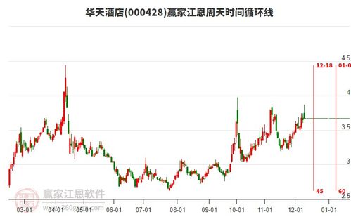 如何选择酒店股票