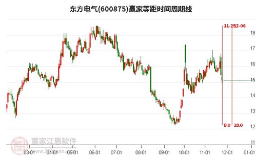 东方电气股票如何