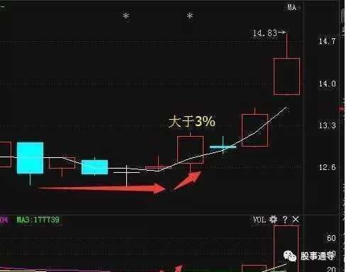如何查看股票成交机构