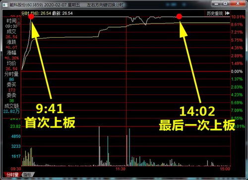 股票上市后如何清仓买入 股票上市后如何清仓买入