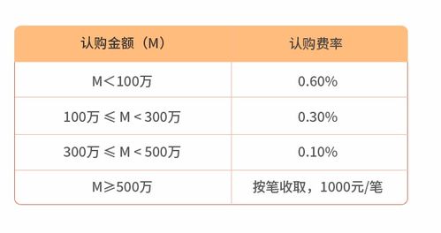 证券托管怎么收费