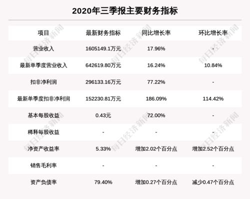 国 联证券东吴证券怎么样