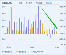 如何在券商上买美股股票 如何在券商上买美股股票