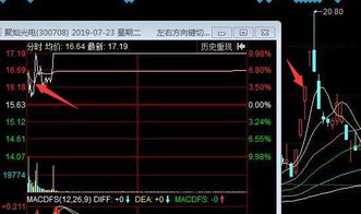 节假日前后如何买股票