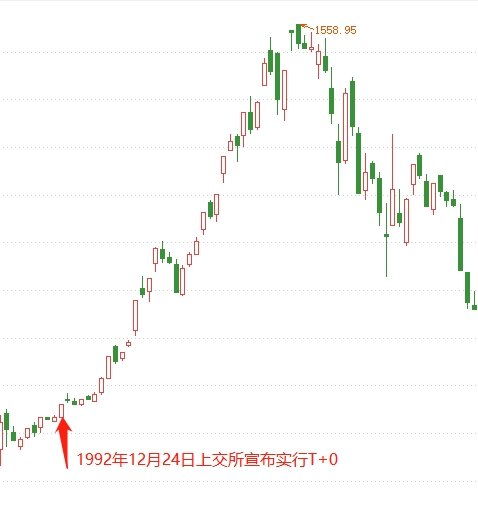 证券怎么带动人气