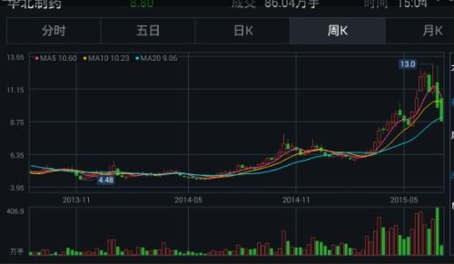 如何网上买股票