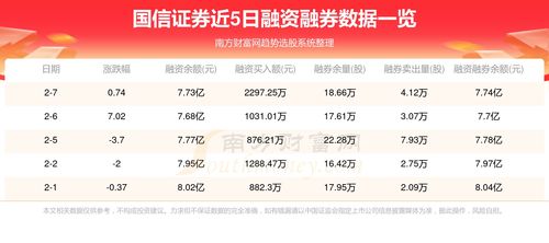 国信证券怎么存入资金