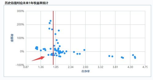 怎么买入证券指数 怎么买入证券指数