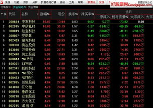 通达信股票池如何提醒