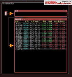 通达信股票池如何提醒
