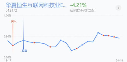 不知道如何投资重仓股票 不知道如何投资重仓股票