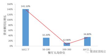 日本怎么选择证券