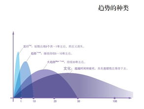 如何培养股票的敏锐度