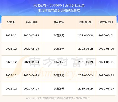 东北证券怎么转移