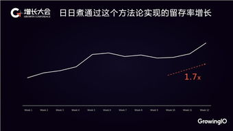 如何寻找快速增长股票