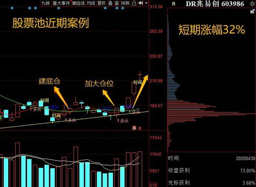股票期权如何预留