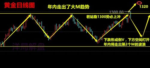 如何测度股票上升趋势