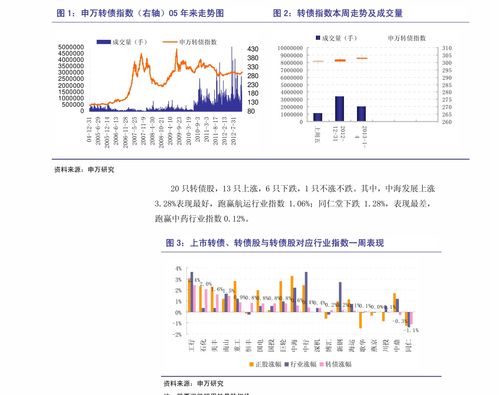 光大证券转债怎么配售