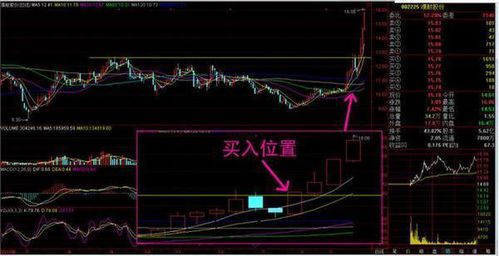 如何看懂股票符号