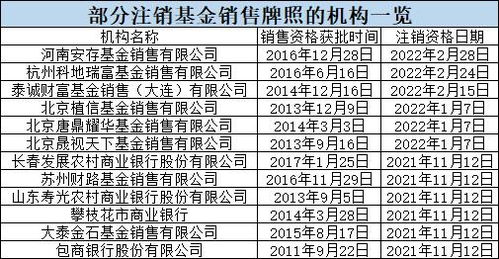 浙江证券怎么销户