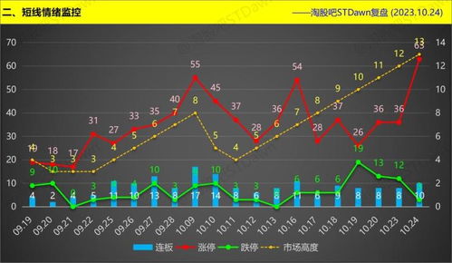 股票复盘后如何看盘数