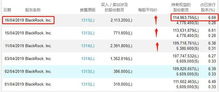 怎么购买权益证券