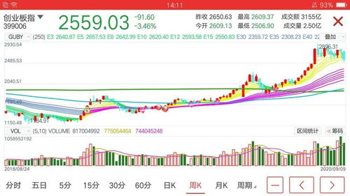 股票如何预防跳水