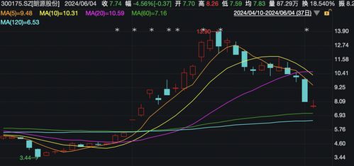股票跌停如何提升信心值